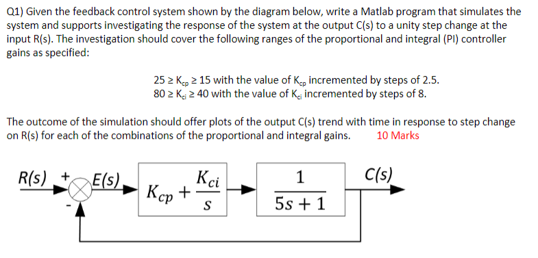 Solved Q1) Given the feedback control system shown by the | Chegg.com