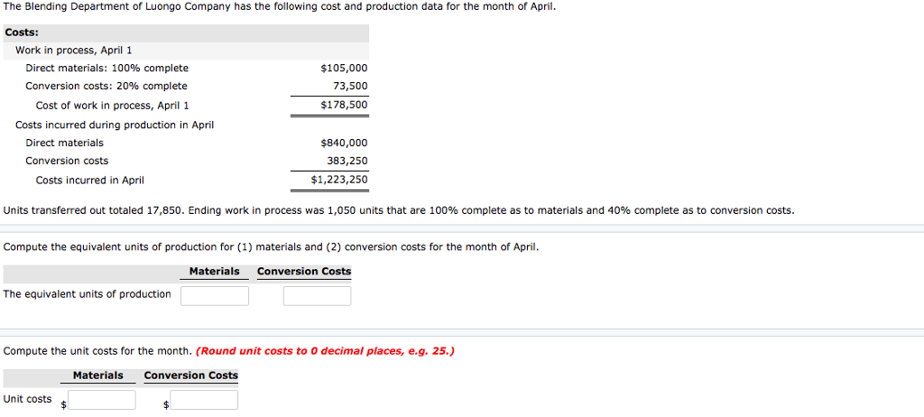 Solved The Blending Department Of Luongo Company Has The 
