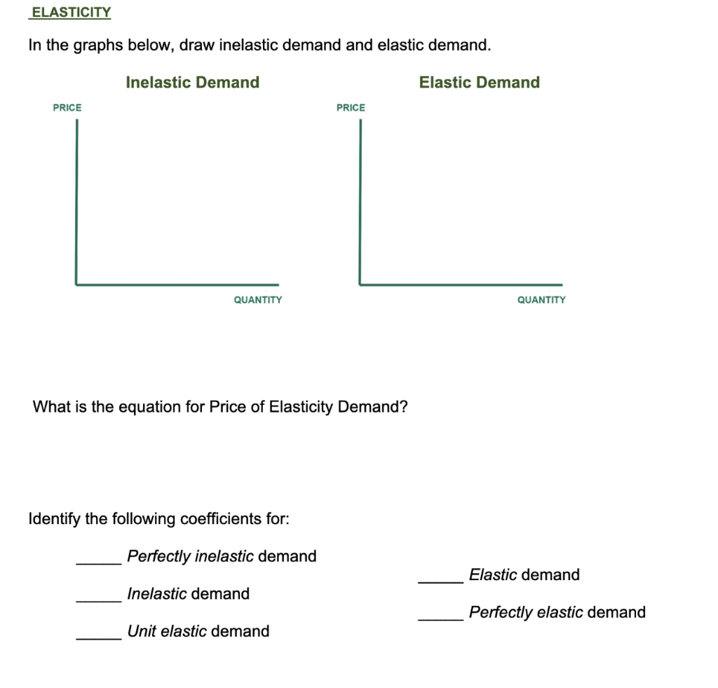 Solved ELASTICITY In the graphs below, draw inelastic demand | Chegg.com