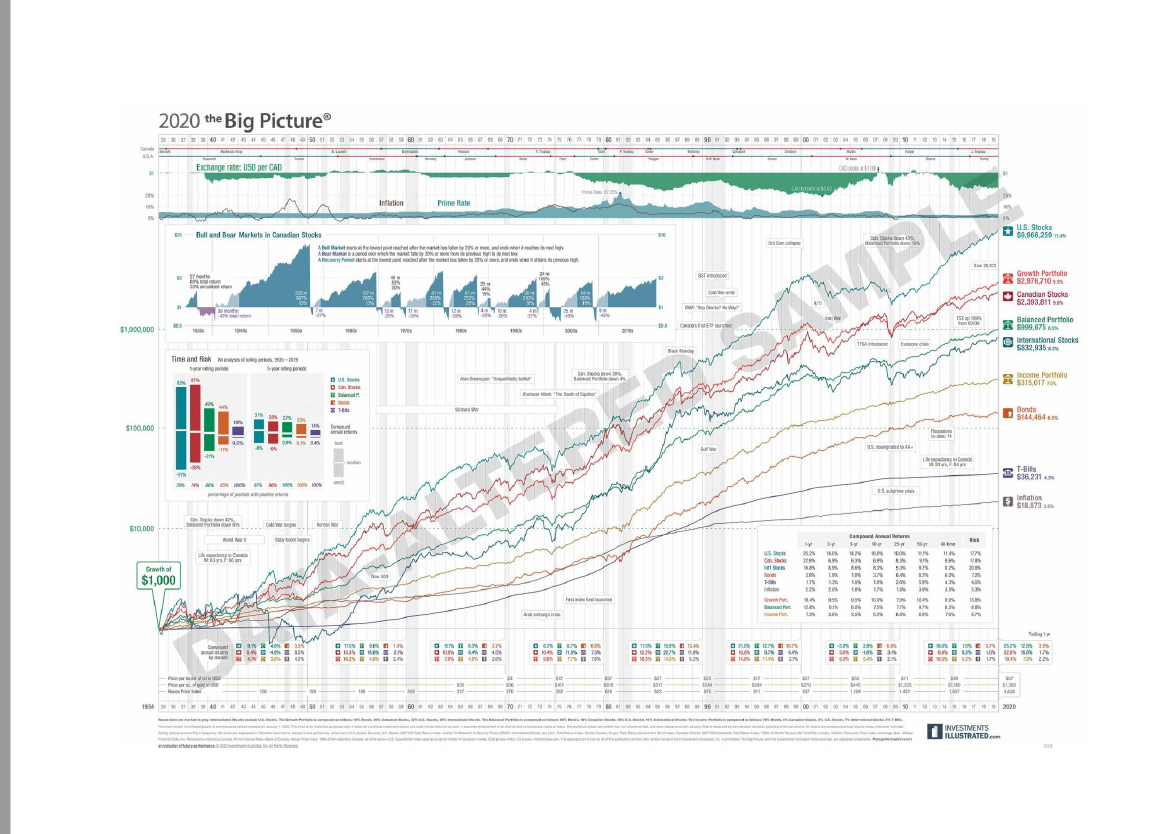 Chart name. USD Exchange rate. Portfolio International investments pics. 500000 Dollars investment picture Diagramm.