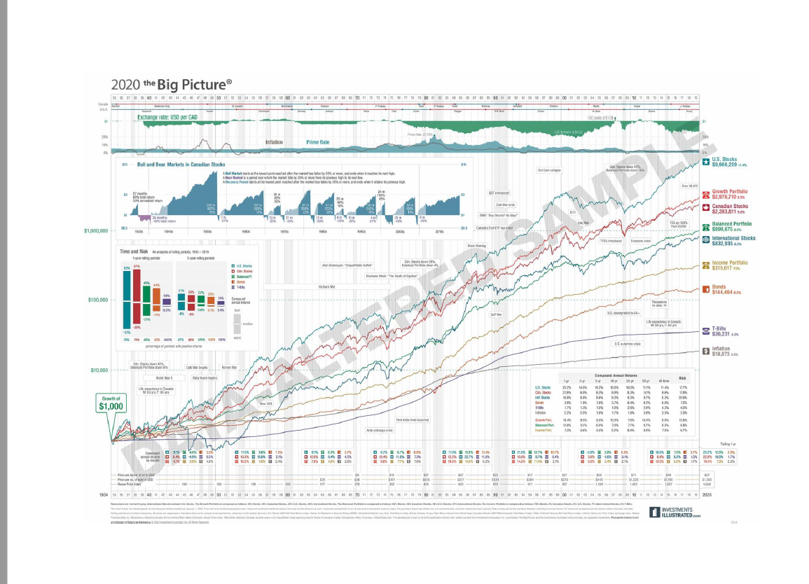 after-analyzing-the-canadian-andex-chart-name-2-chegg