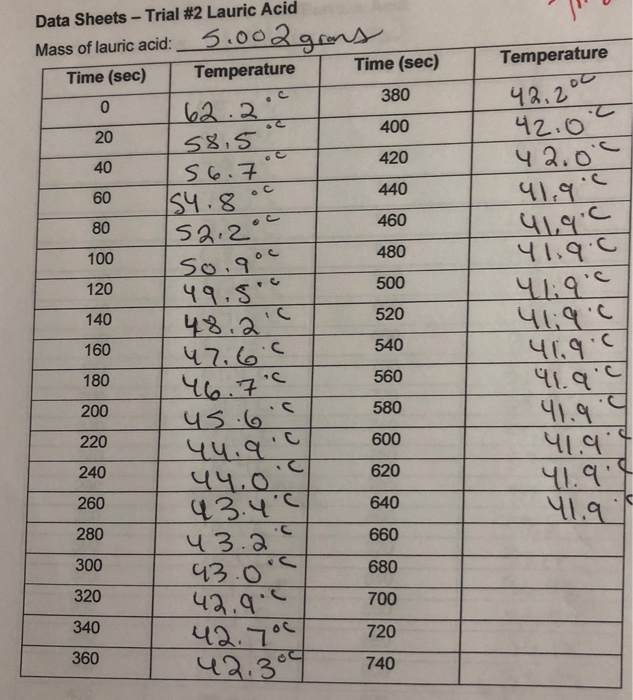 1-calculation-for-average-change-in-temperature-for-chegg