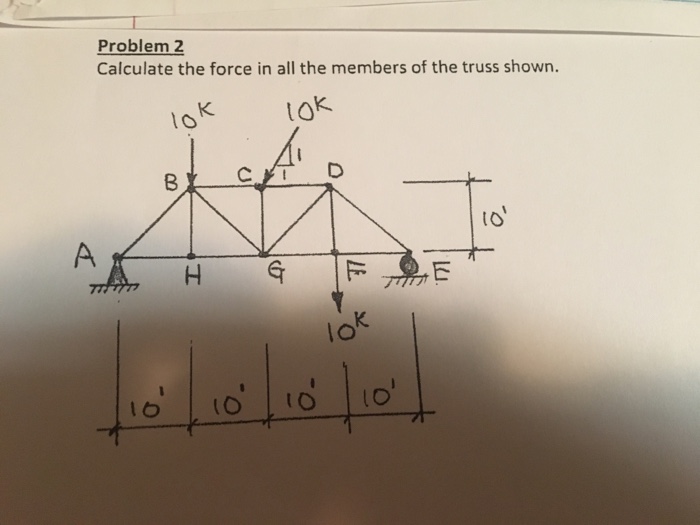 Solved Problem 2 Calculate the force in all the members of | Chegg.com