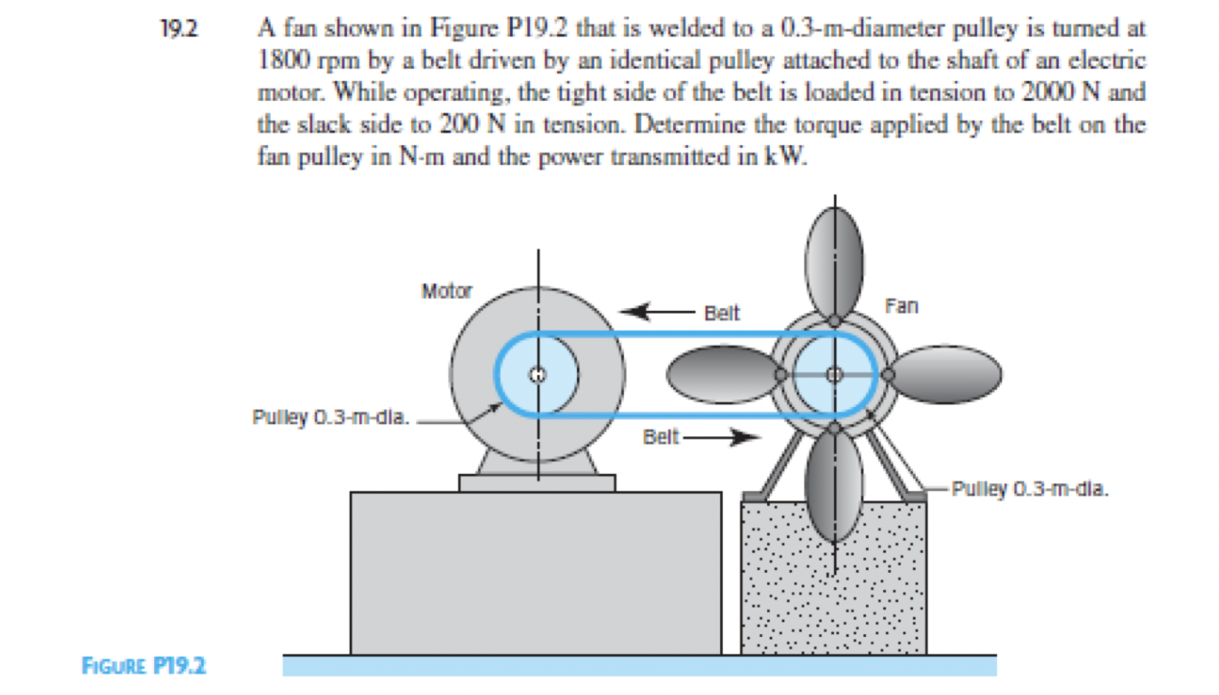 Solved 19.2 A fan shown in Figure P19.2 that is welded to a | Chegg.com