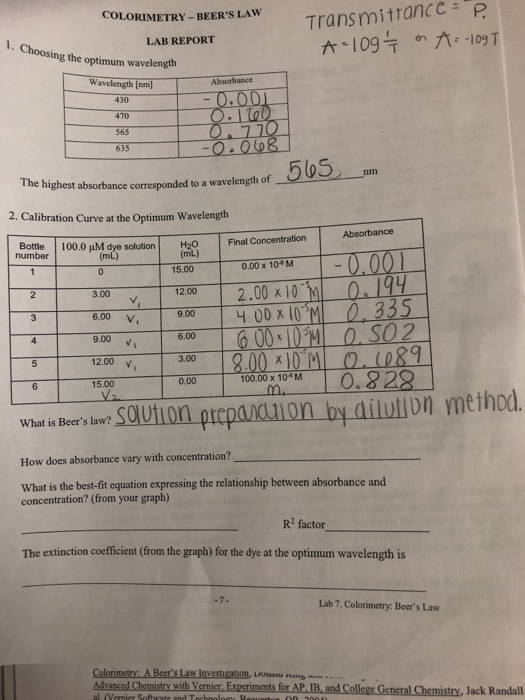 Solved BEERS LAWTransmi COLORIMETRYBEER'S LAW LAB REPORT