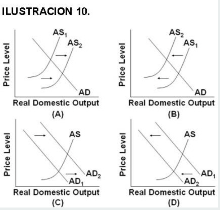 Solved Refer to Illustration 10. Which of the graphs shows | Chegg.com