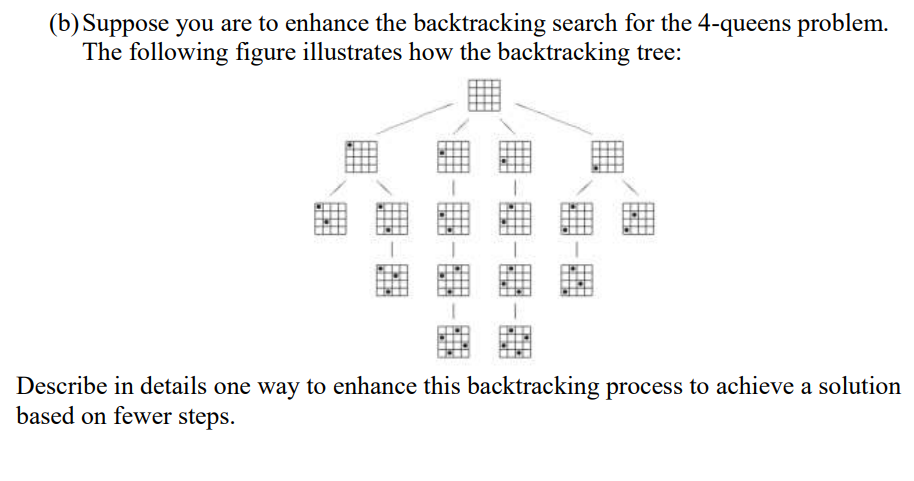 Solved (b) Suppose you are to enhance the backtracking | Chegg.com
