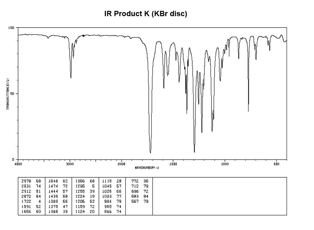 Solved IR Product K (KBr K R(4 marks) a