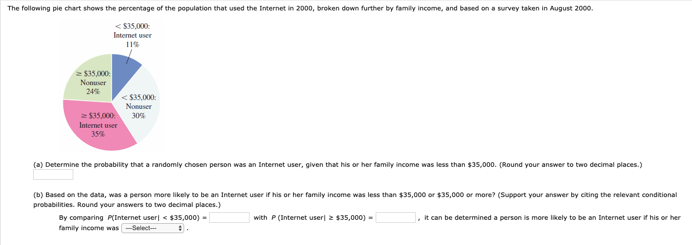 Solved The following pie chart shows the percentage of the | Chegg.com