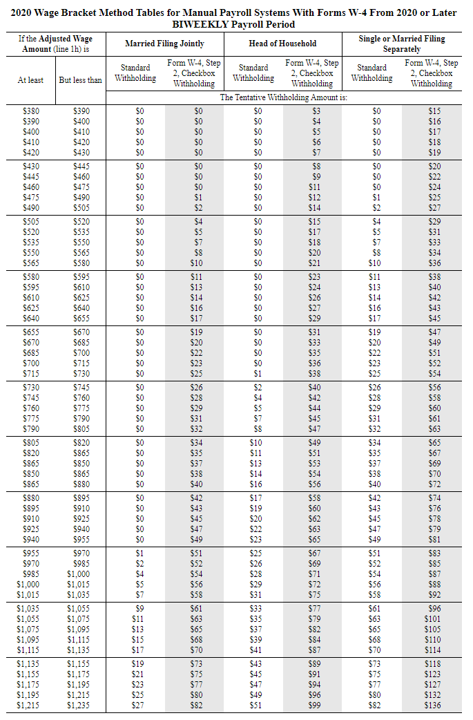 What Is Standard Withholding Table Mean