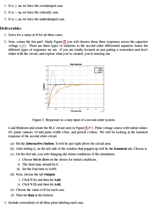 Solved Exercise 1: RLC Circuit The voltage as a function of | Chegg.com