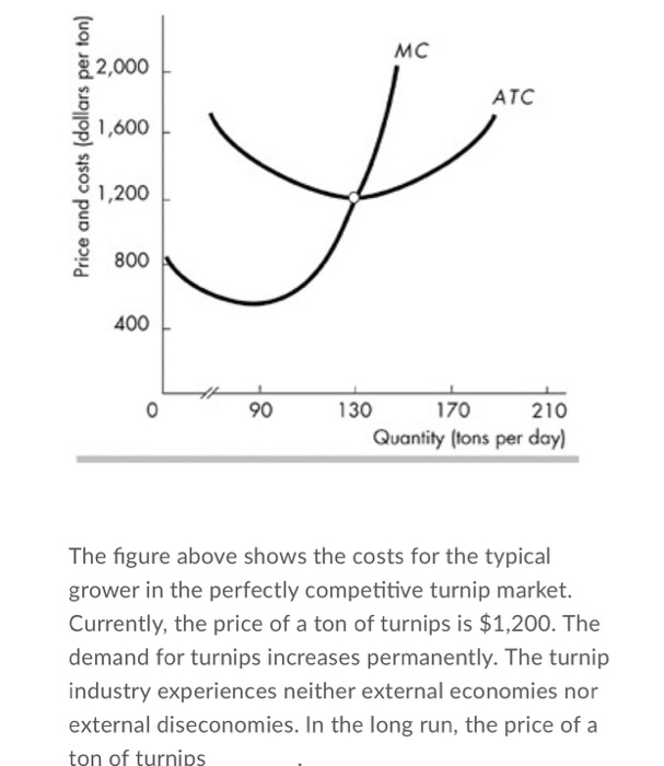 Solved Total fixed Total variable Quantity cost, TFC