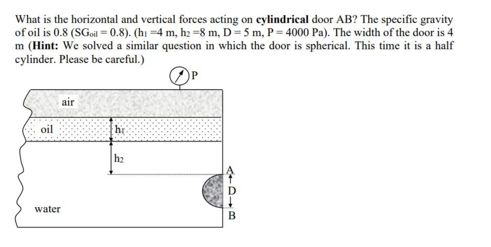 Solved What is the horizontal and vertical forces | Chegg.com