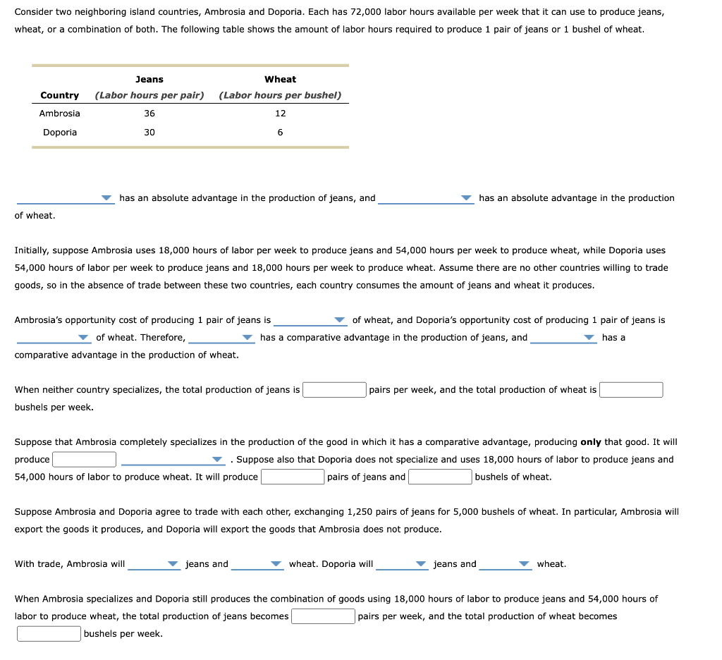 Solved Consider two neighboring island countries, Ambrosia