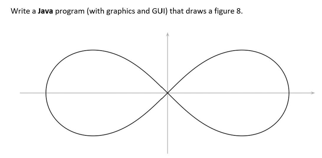Solved Write a Java program (with graphics and GUI) that | Chegg.com
