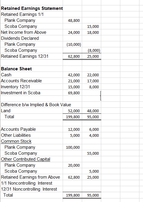 HW 4-5 On January 1, 2016, Plank Company purchased | Chegg.com