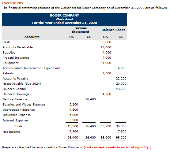 Solved Exercise 209 The financial statement columns of the | Chegg.com