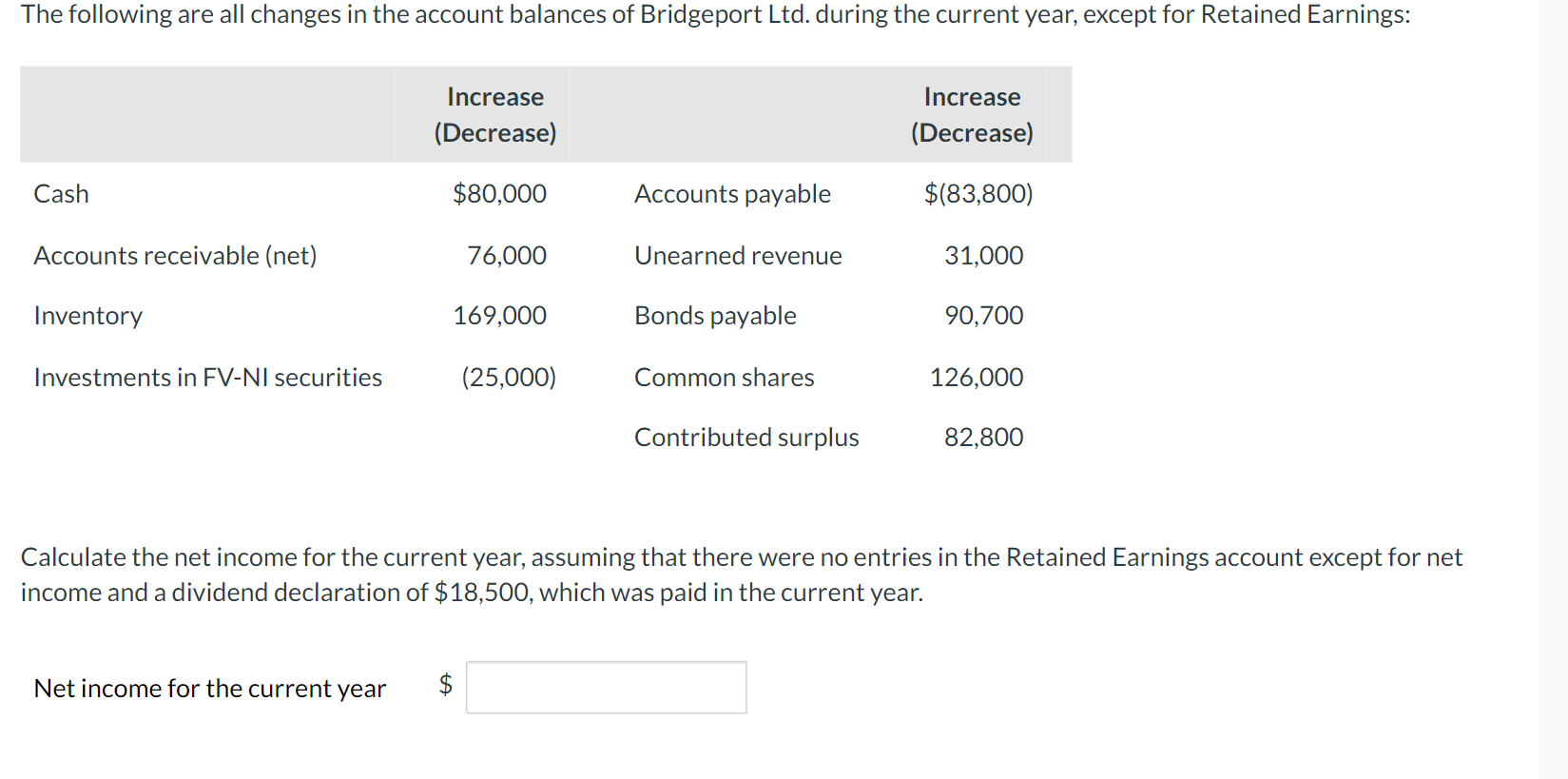 Solved Calculate the net income for the current year, | Chegg.com