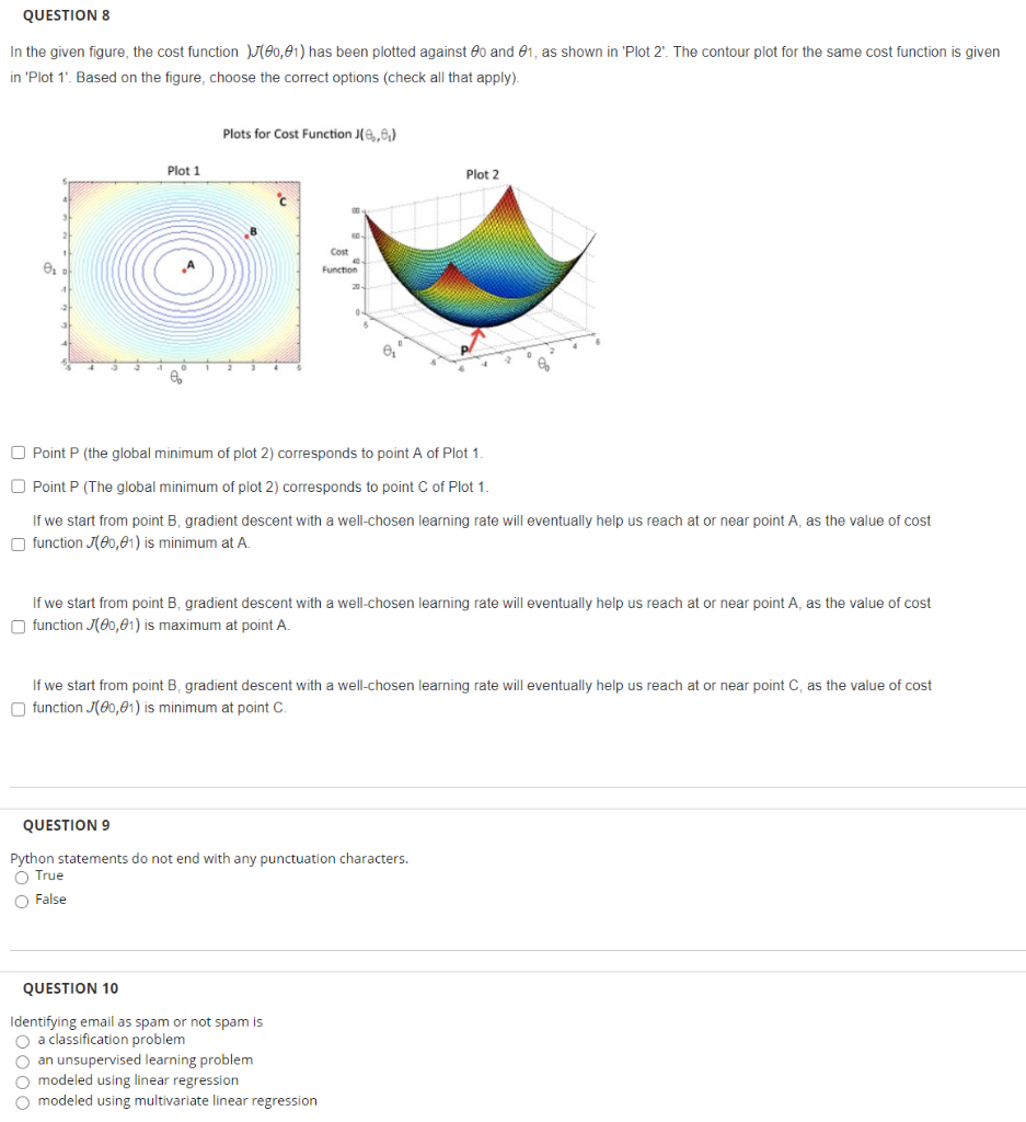 Solved QUESTION 8 In the given figure, the cost function