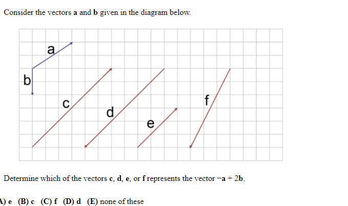 Solved Consider The Vectors A And B Given In The Diagram | Chegg.com