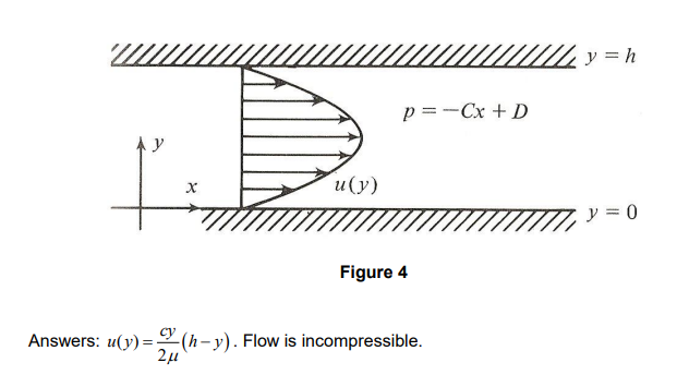 Solved Question 4 A viscous fluid flows between two parallel | Chegg.com