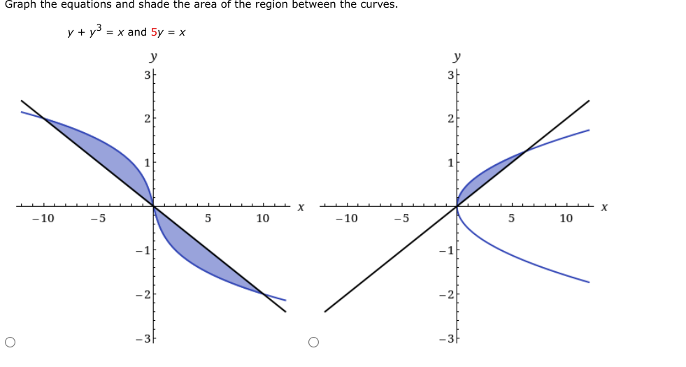 Solved Graph the equations and shade the area of the region | Chegg.com