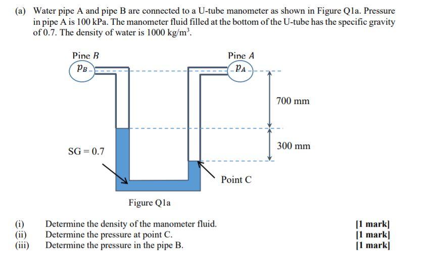 Solved (a) Water pipe A and pipe B are connected to a U-tube | Chegg.com