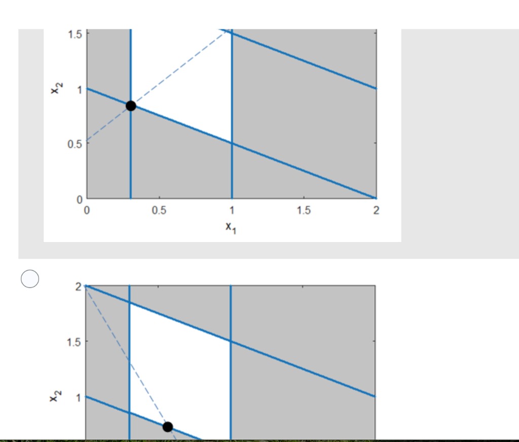 Solved You have been provided with a partial solution to a | Chegg.com