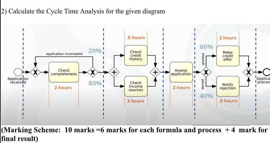 Solved 2) Calculate the Cycle Time Analysis for the given | Chegg.com