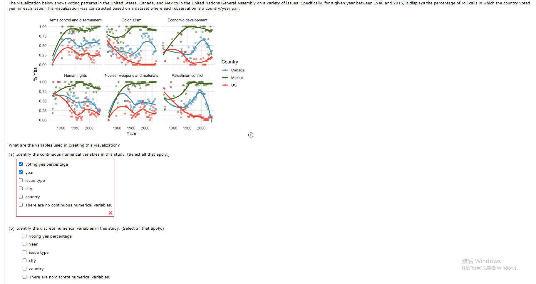 Solved The visualization below shows voting patterns in the