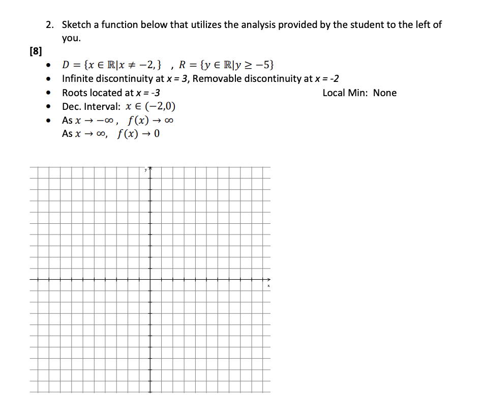 Solved 2. Sketch a function below that utilizes the analysis | Chegg.com