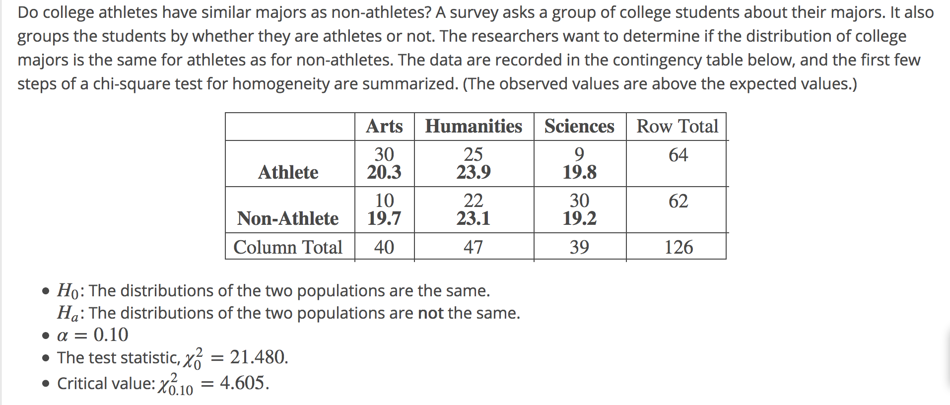 Solved Do College Athletes Have Similar Majors As Chegg