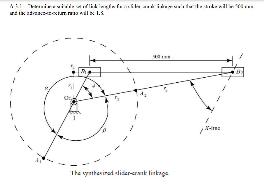 Solved A 3.1 - Determine a suitable set of link lengths for | Chegg.com