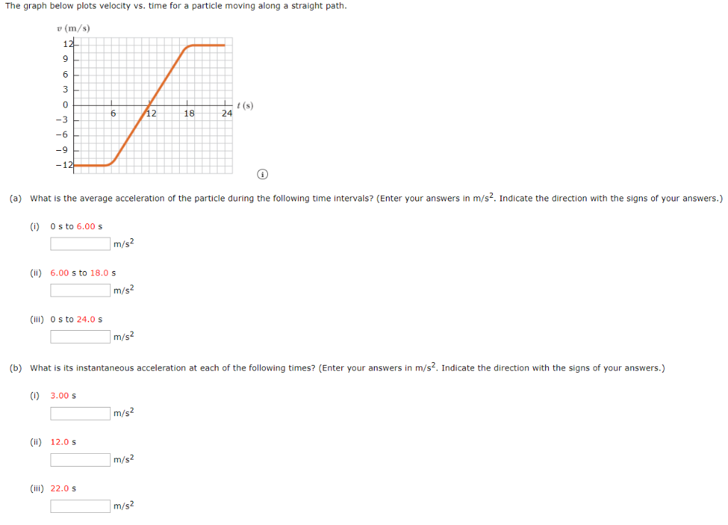 Solved The Graph Below Plots Velocity Vs. Time For A | Chegg.com