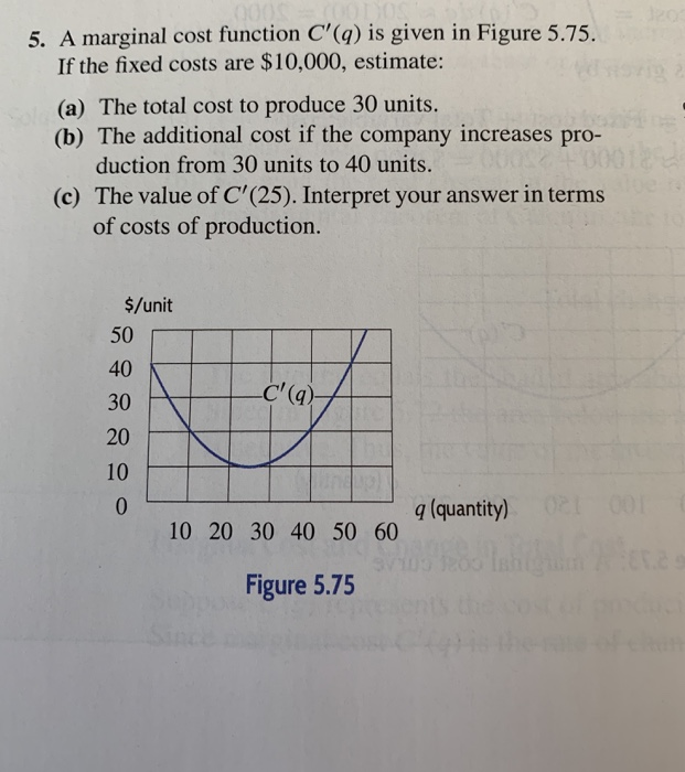 Solved 5. A marginal cost function C'(a) is given in Figure | Chegg.com