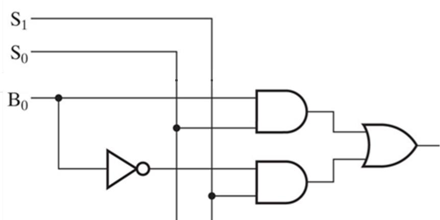 Solved Determine The Boolean Function Which Is Implemented 