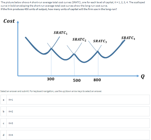 Solved The picture below shows 4 short-run average total | Chegg.com