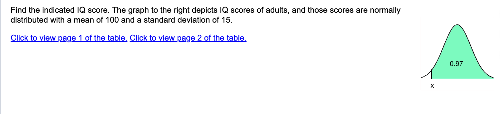 Solved Find the indicated IQ score. The graph to the right | Chegg.com