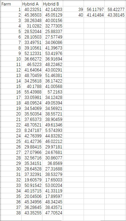 Solved Question 7 Agricultural Researchers Performed An 