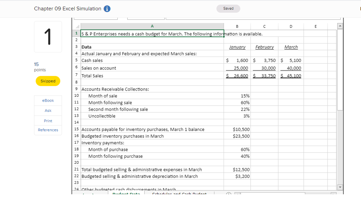 Solved Preparing a Cash Budget with Supporting Schedules | Chegg.com