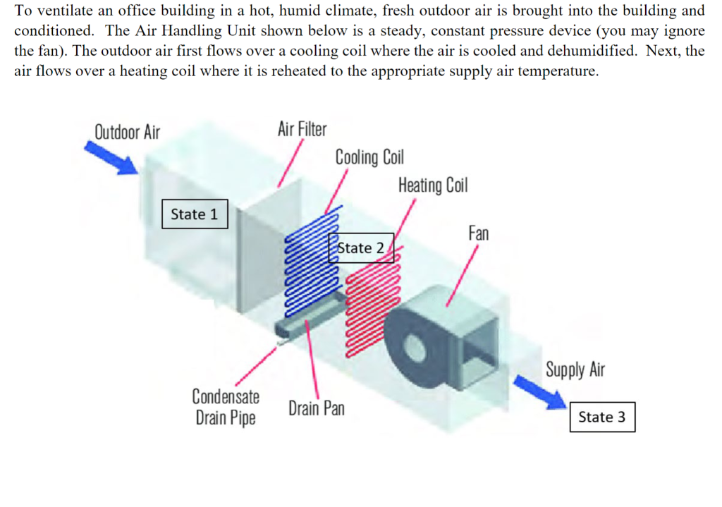 Solved To ventilate an office building in a hot, humid | Chegg.com