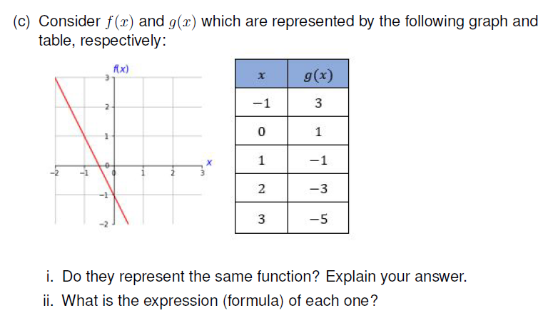 Solved (c) Consider f(x) and g(x) which are represented by | Chegg.com