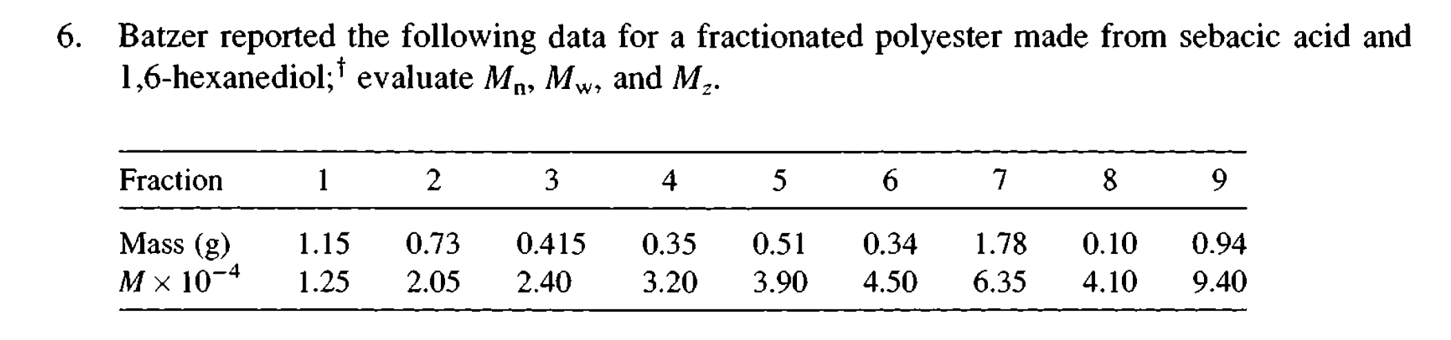 Solved Batzer reported the following data for a fractionated | Chegg.com