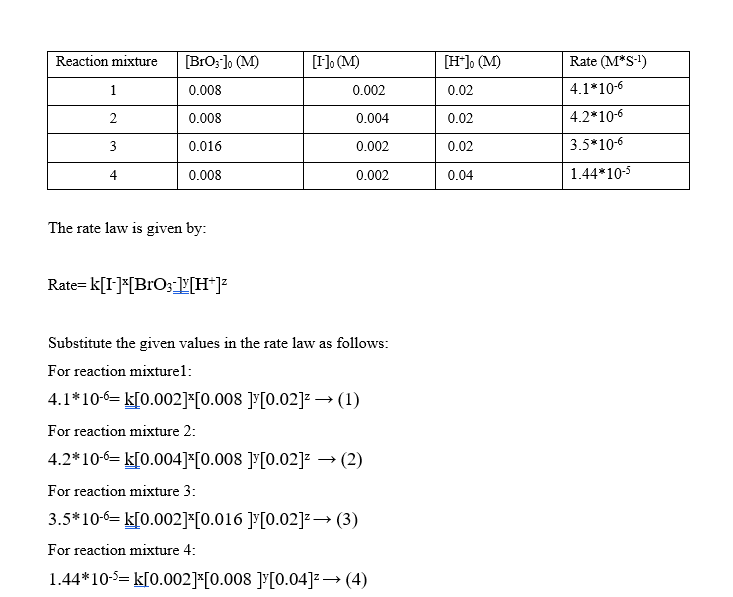 Solved Use the method of initial rates and the relevant data | Chegg.com