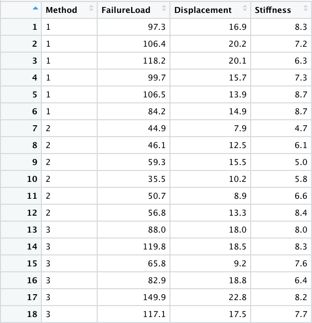 Solved ## 2 Meniscus stiffness * Load the Meniscus data and | Chegg.com