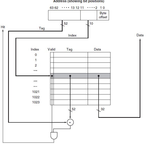 Solved Each data slot in the cache contains some number of | Chegg.com