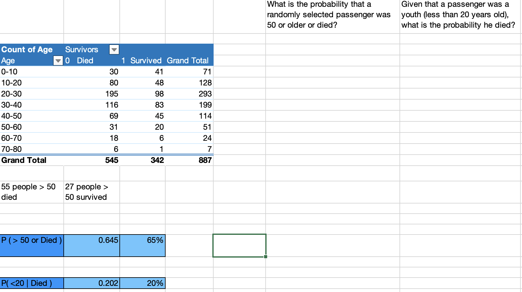 Solved Gender Count of Sex What is the probability a | Chegg.com