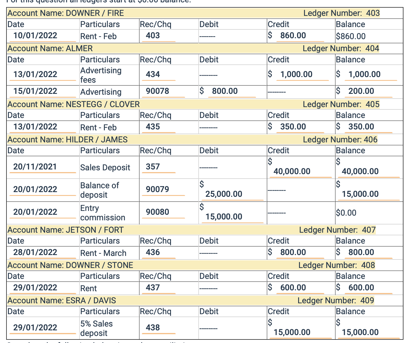 how to do cash advance on credit card