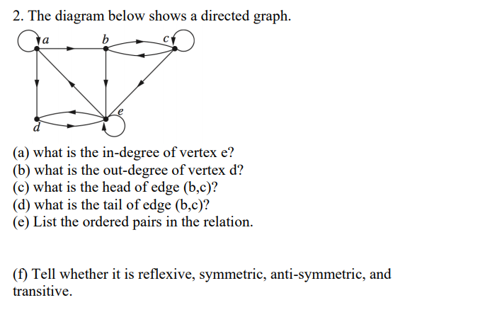 Transitive Direct Graph Solved 2. The diagram below shows a directed graph. (a) what | Chegg.com