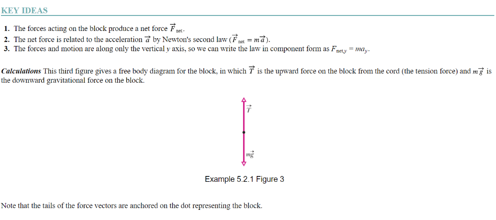 Solved Consider the block arrangement for the following | Chegg.com